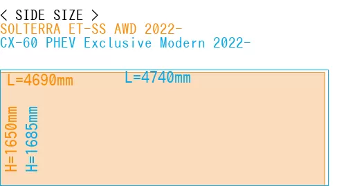 #SOLTERRA ET-SS AWD 2022- + CX-60 PHEV Exclusive Modern 2022-
